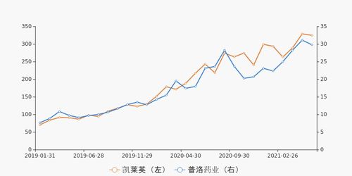 隆泰股票价格行情