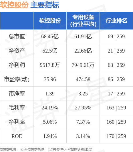 002073软控股份股票