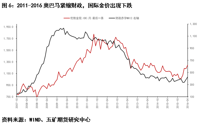 贵金属行情实时报价