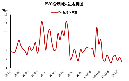 pvc最新行情监测