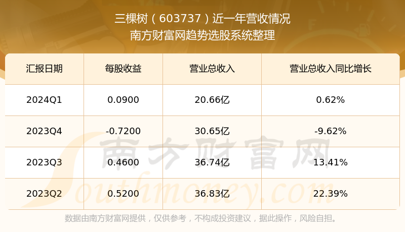 603737三棵树股票行情深度分析