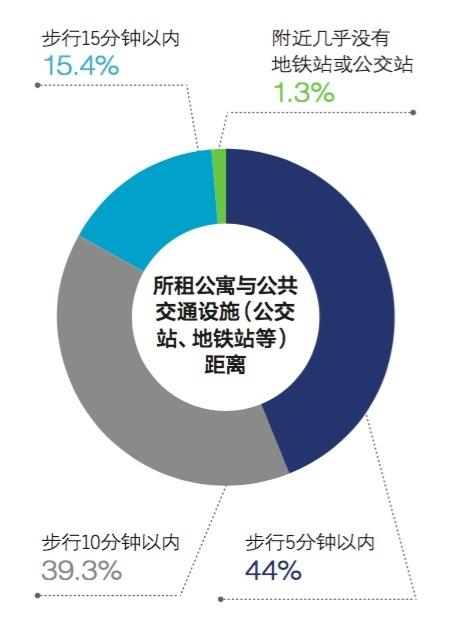 最新公寓国家政策解读