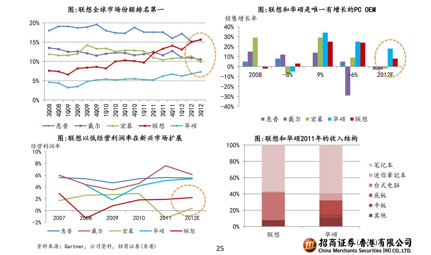 利达光电股票行情