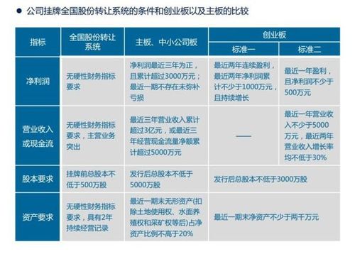 上市公司类别