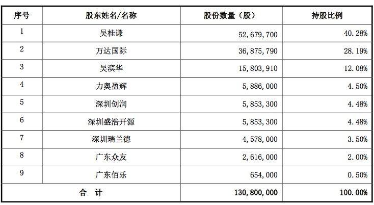 股票配号数量是什么意思