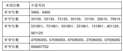 股票中签查询