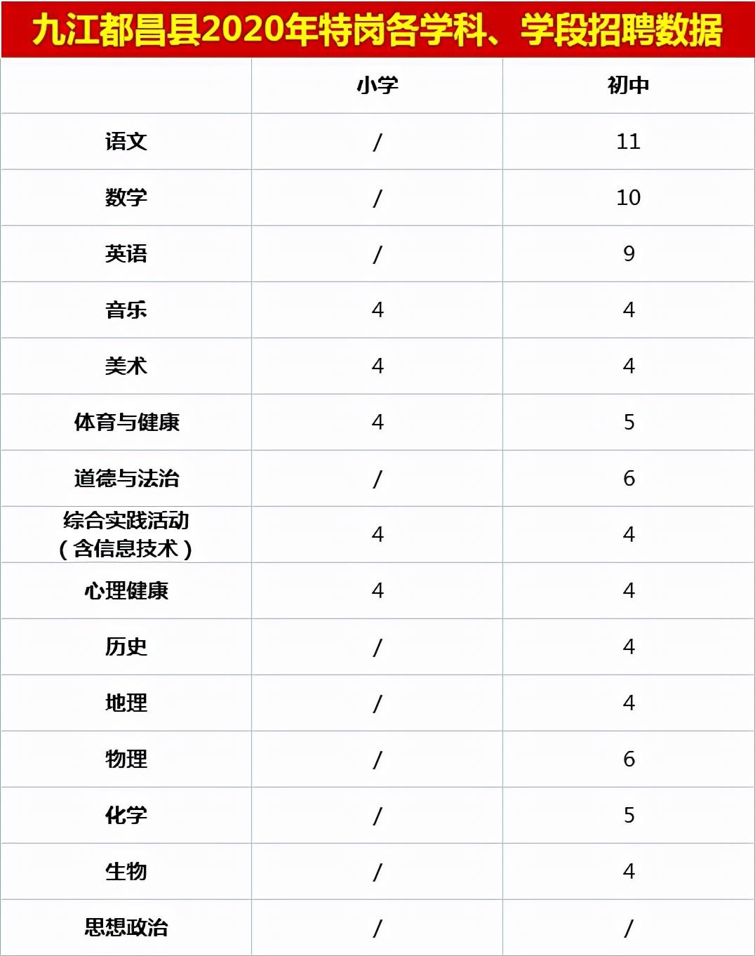 都昌最新职位招聘