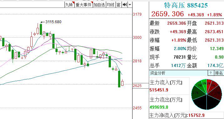 南京制药股票行情