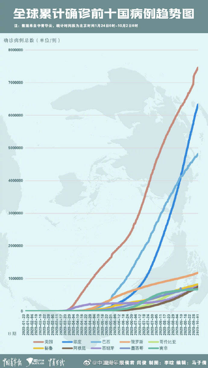 世界疫情最新