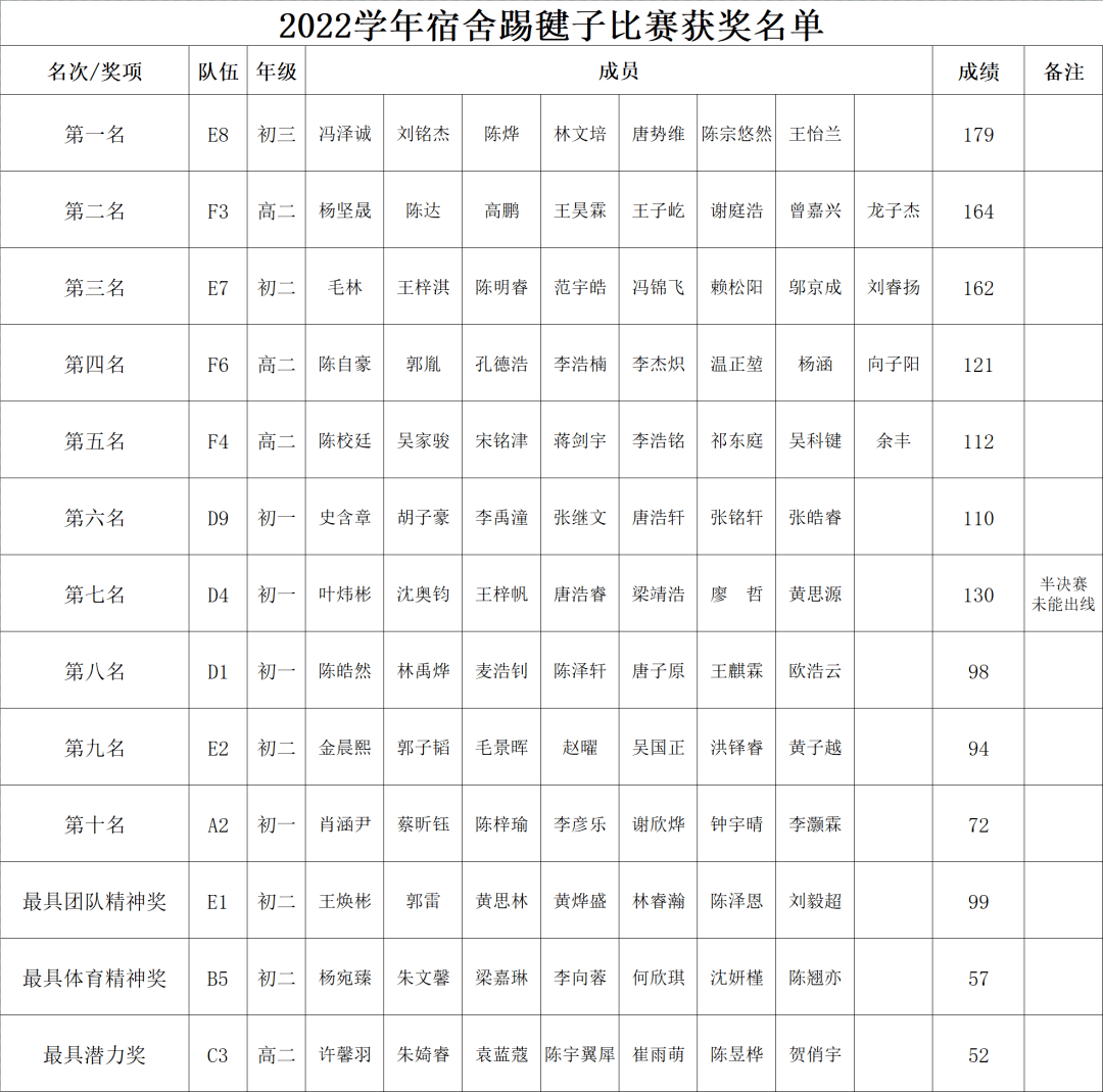 多人踢毽子比赛规则