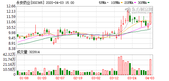 永安药业最新消息