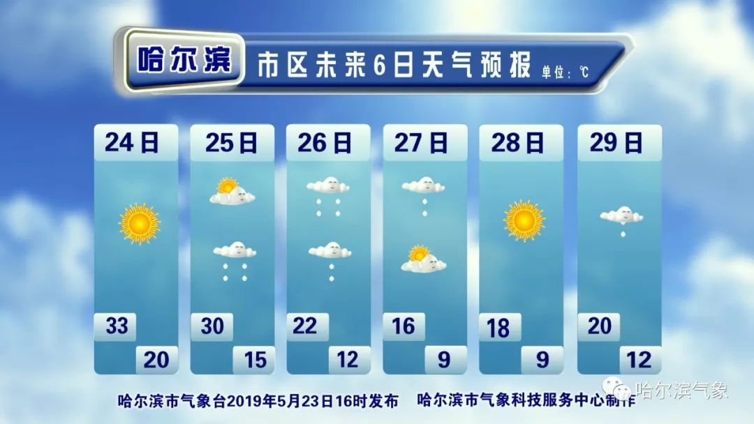 哈市最新天气