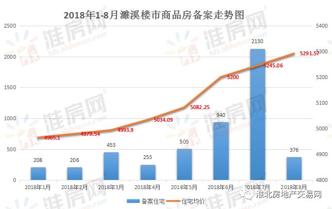 濉溪最新房价