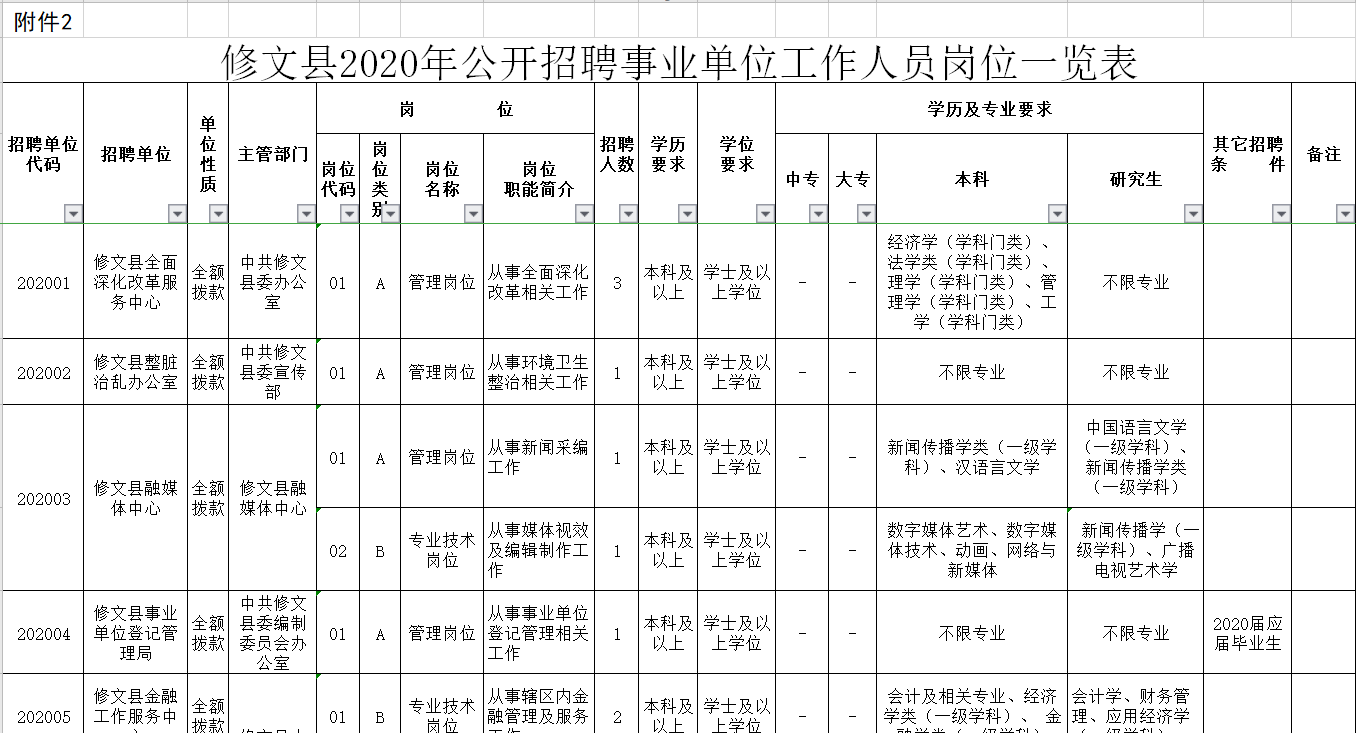 修文最新招聘