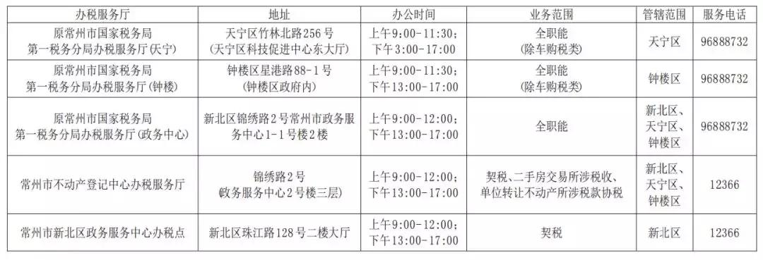 邮政速递合并最新动态