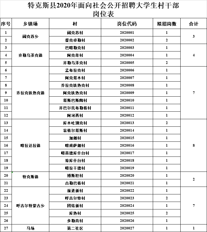 特克斯最新招聘信息