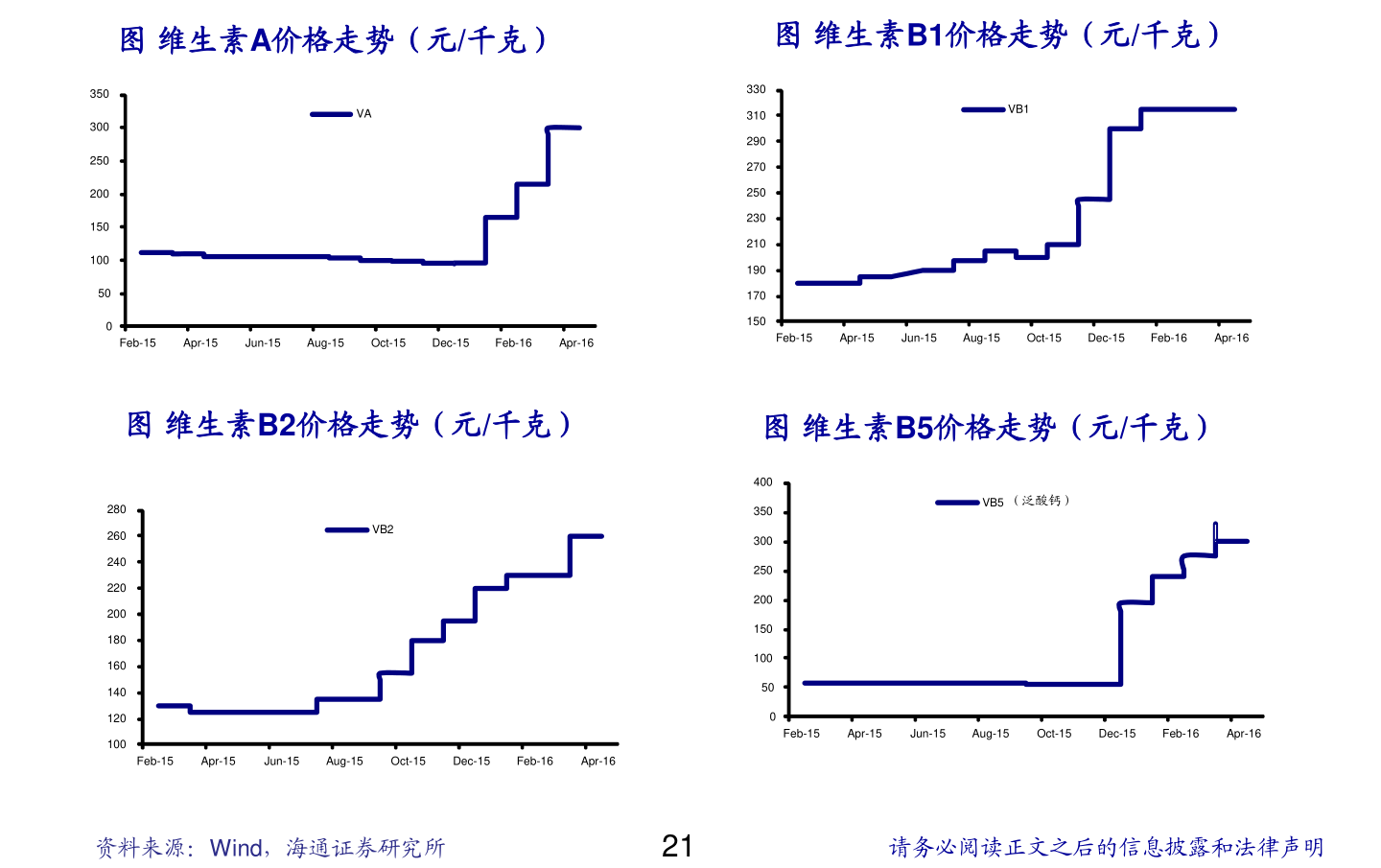 中国纸黄金最新价格