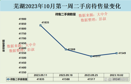 芜湖房价最新消息