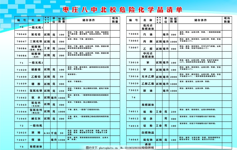 最新危化品目录清单