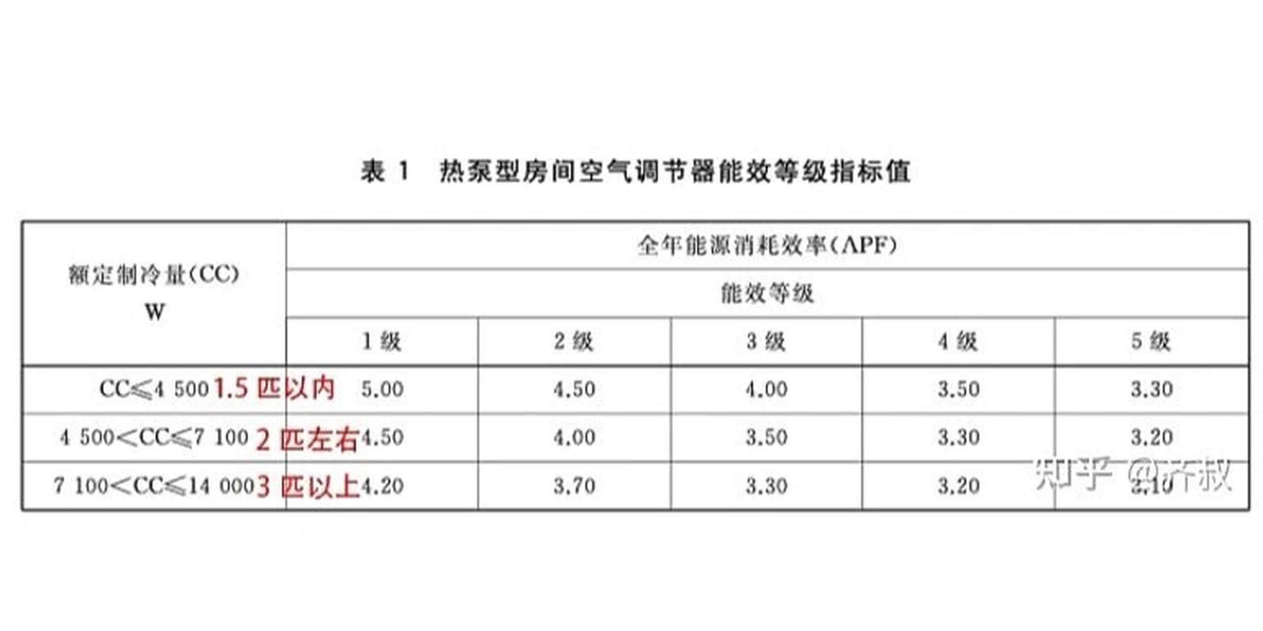 空调折旧年限的最新规定