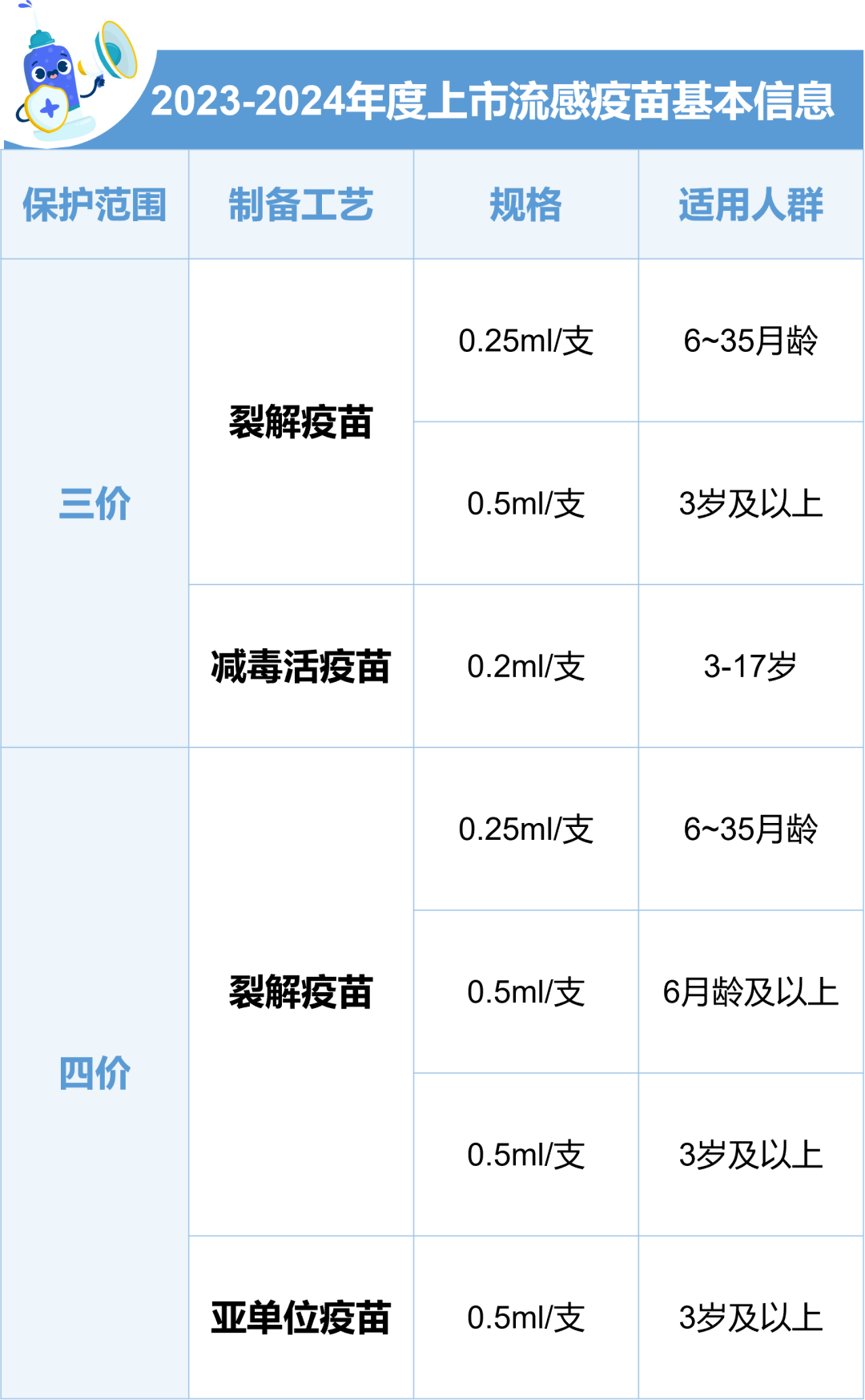 上海流感最新消息