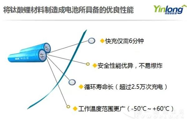 钛酸锂电池最新突破