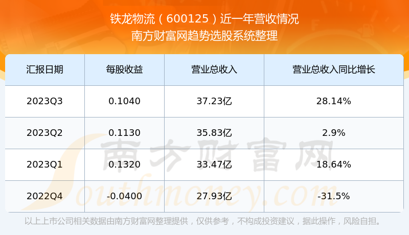 铁龙物流股票最新消息