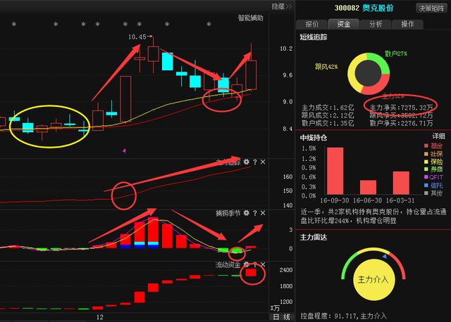 上海科技股票最新消息