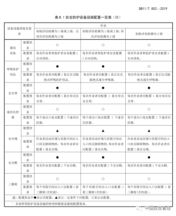 有限空间作业最新国家标准详解，操作指南与步骤指南