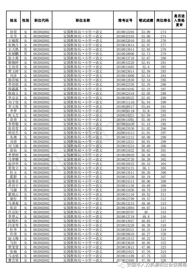 安国市最新在线招聘信息汇总