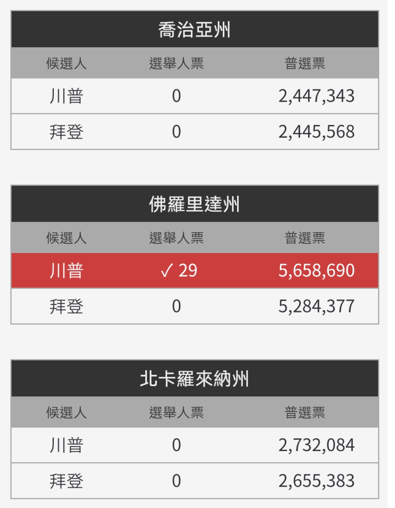 最新大选选票揭晓，民众心中的选择！