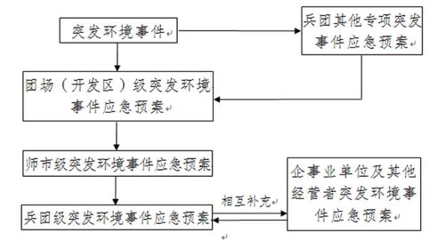 迈向绿色未来的最新环境体系励志之旅