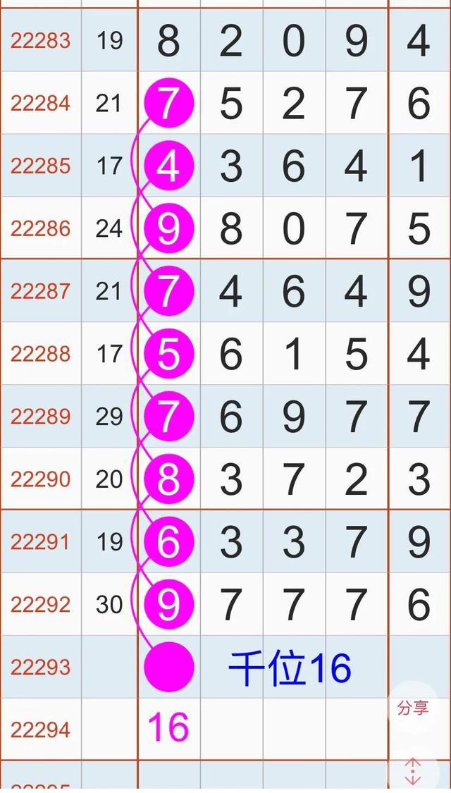 未来引领力量，五大最新科技趋势揭秘