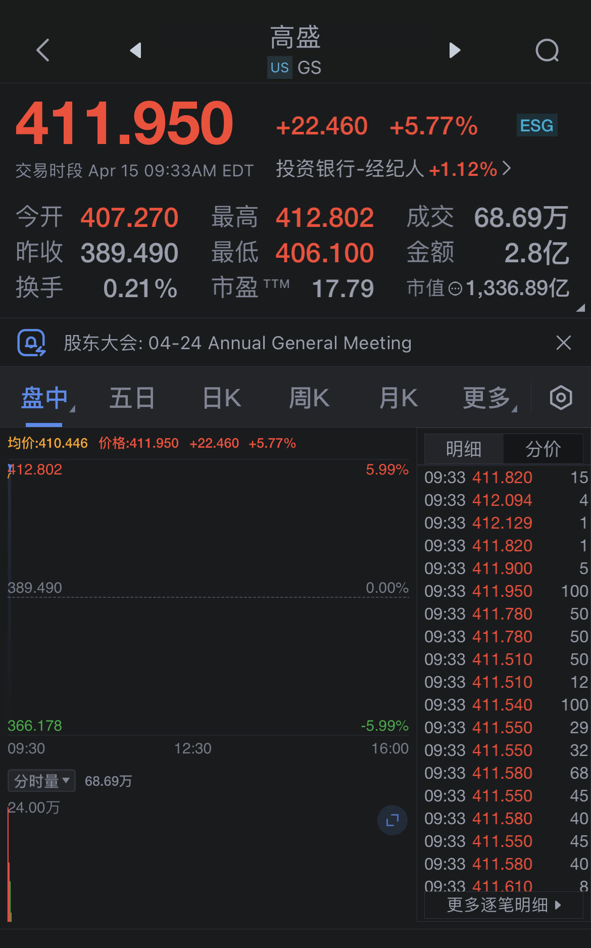 高盛最新持仓分析与操作指南