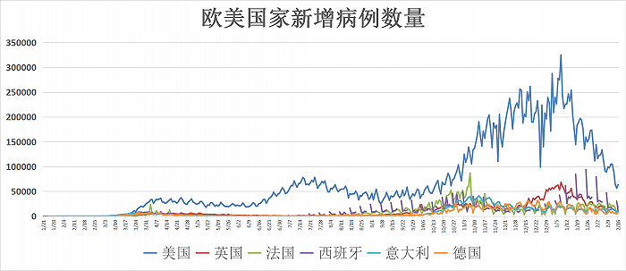 全球疫情最新数据汇总，全球视角下的观点分析与疫情全球蔓延态势探讨