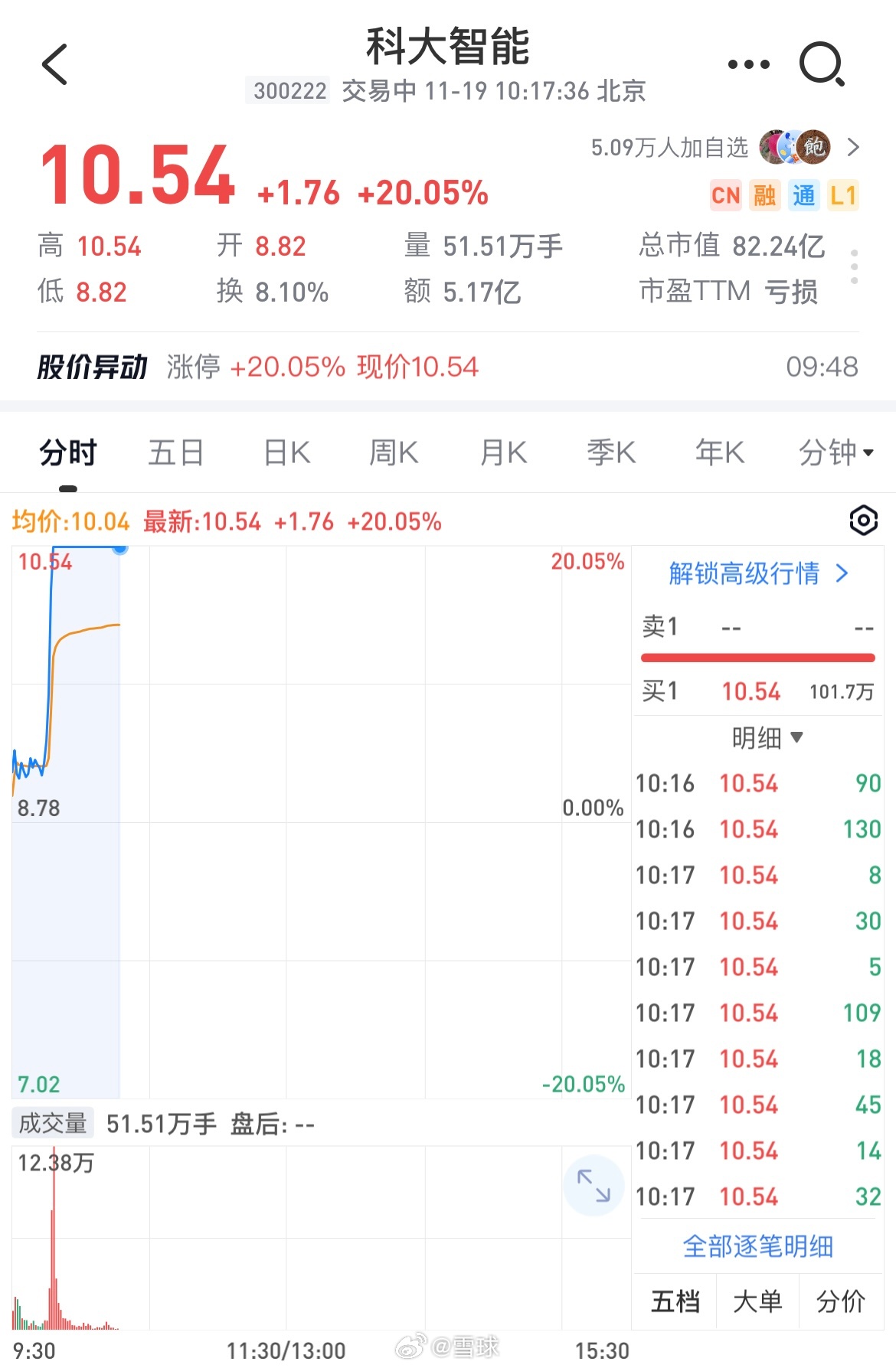 科大智能股票最新动态，科技前沿的智能先锋更新