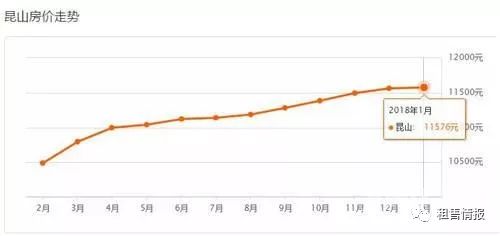苏州昆山房价走势最新消息更新🏠📊