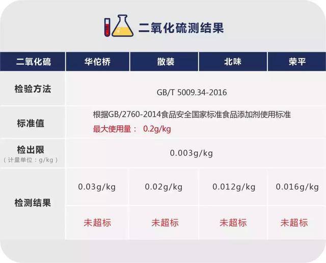 二氧化硫最新国家标准及其影响，奇妙的一天探索