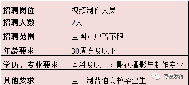 千岛湖招聘网最新招聘信息详解及应聘指南