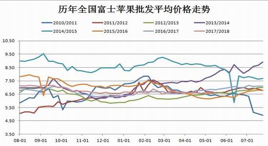红富士价格最新动态，最新行情报告
