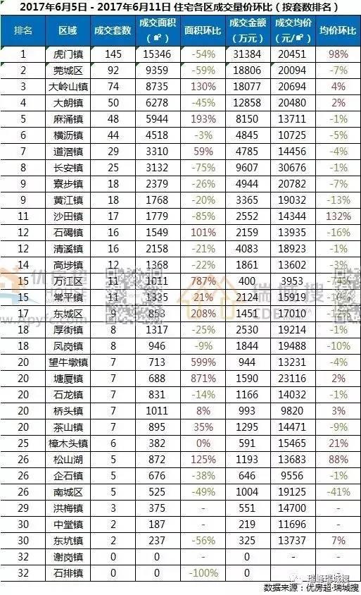 东莞市房价最新报价及多元因素下的市场态势深度分析