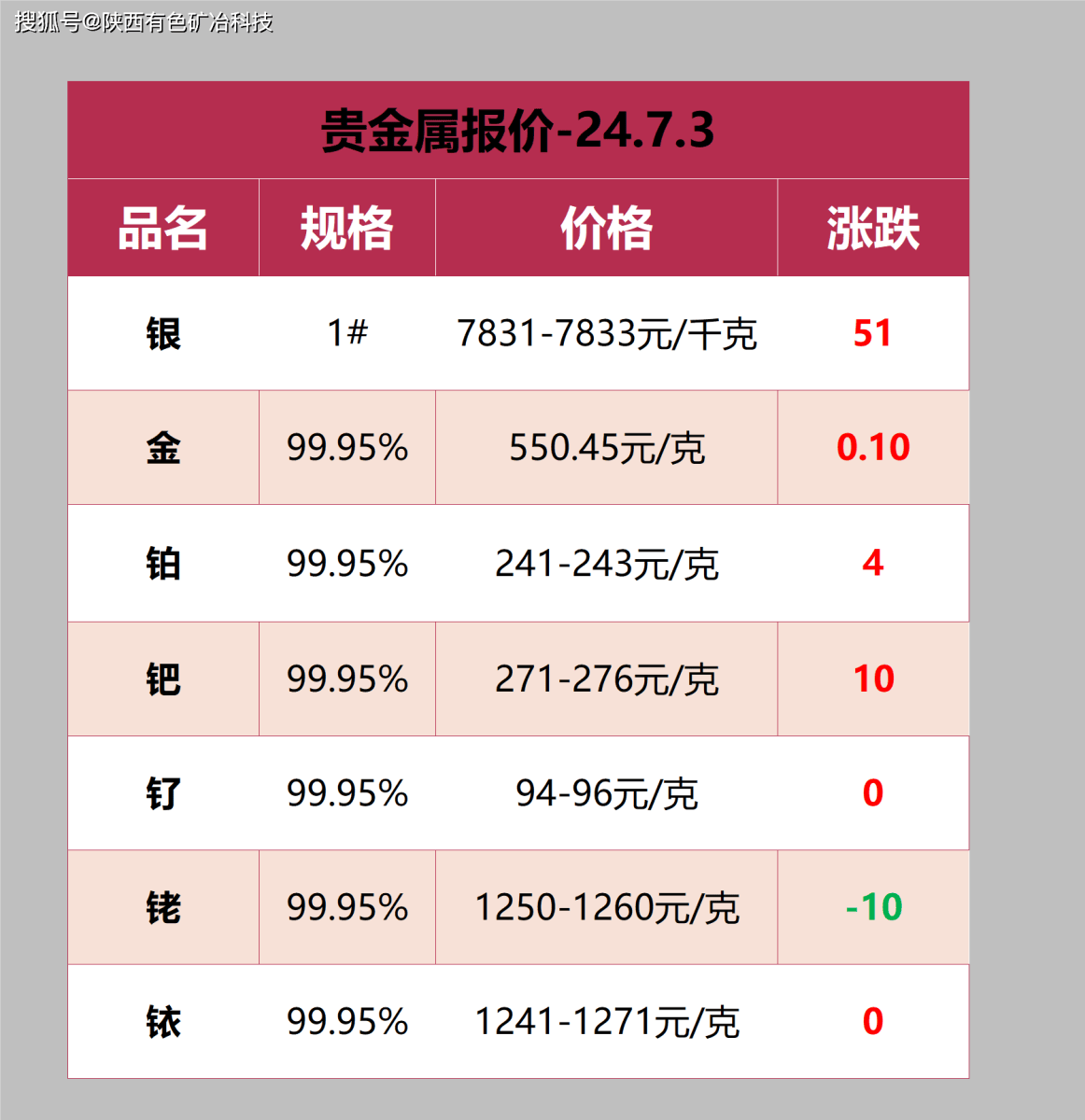 钴价格最新消息获取指南及市场动态分析