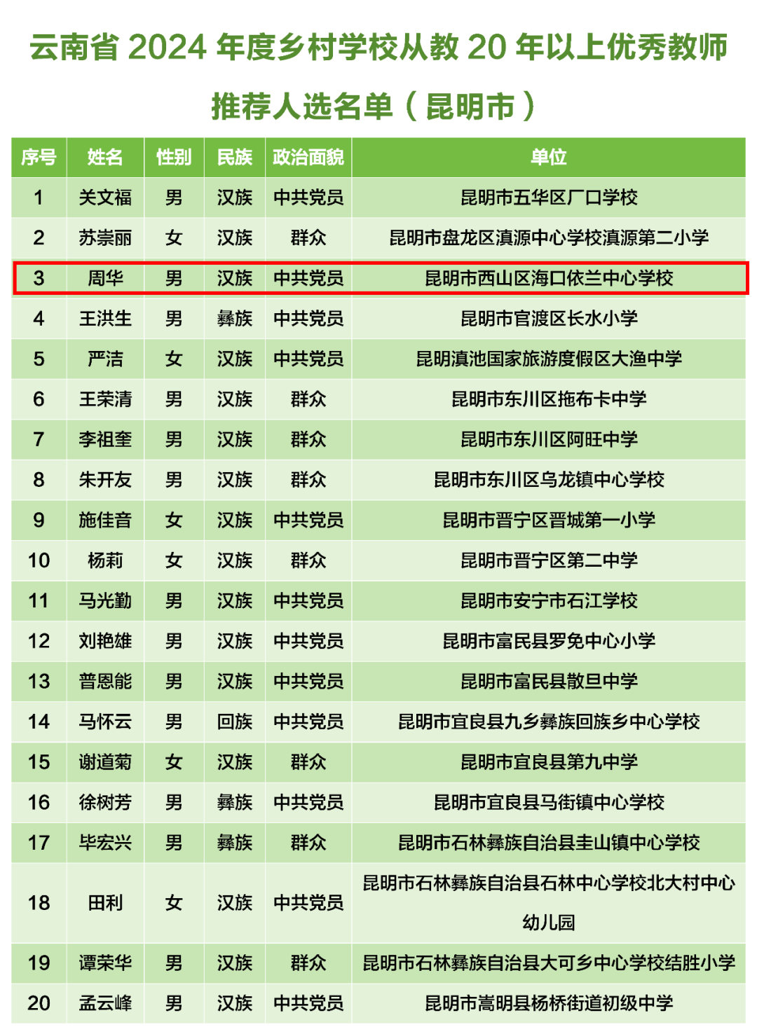 昆明市干部最新公示，老友记的新篇章揭晓幕后故事