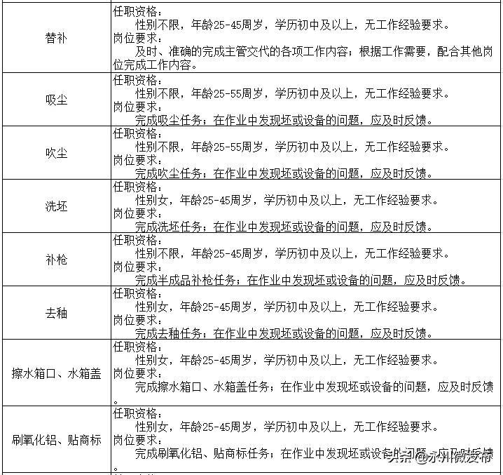 永川最新招聘信息职位概览全解析