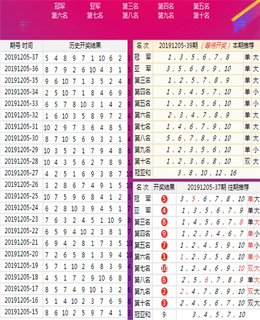 新澳门三中三必中一组,实证分析细明数据_强劲版93.709