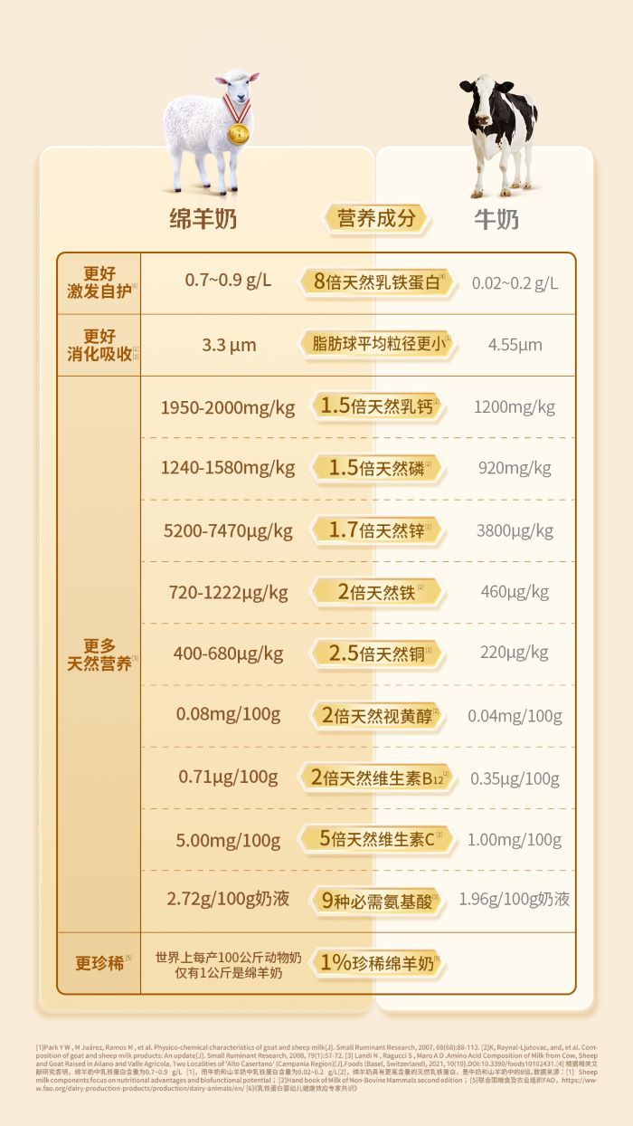 最新羊奶粉黑名单2025避雷指南，宝妈必看！避免选购风险！