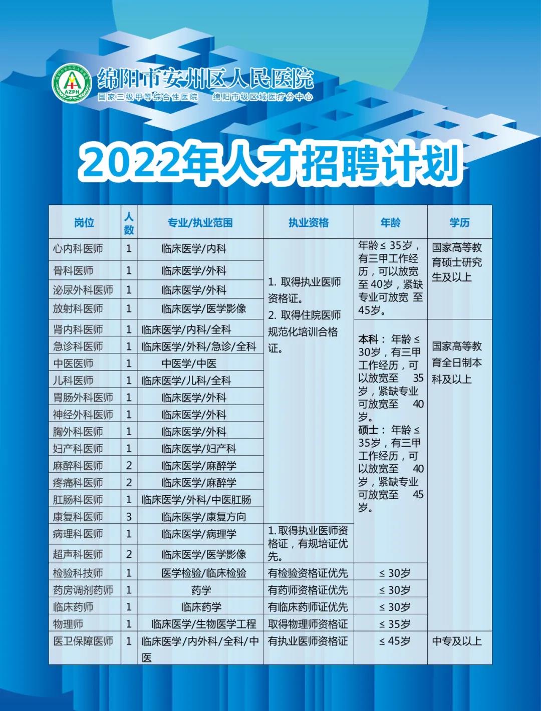 绵阳护士招聘最新信息及概览